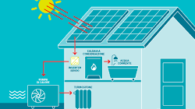 Integrazione pompa di calore e impianto fotovoltaico